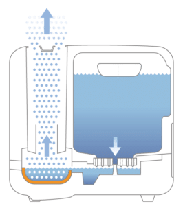 Boneco S450 dampfunksjon